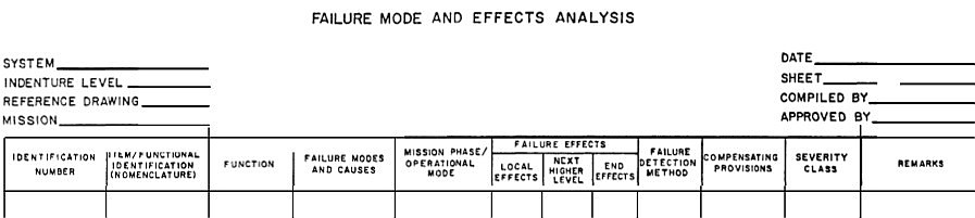 FMEA Mil-STD-1629 Task 101 Piece Part FMEA