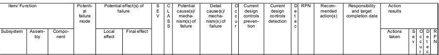 Automotive FMEA IEC 60812 Annex B