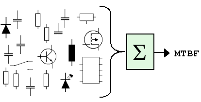 MTBF Berechnung mit Stcklisten