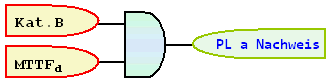 ISO 13849 Performance Level a