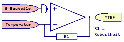 MTBF Temperatur