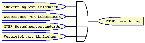 MTBF Elektronik