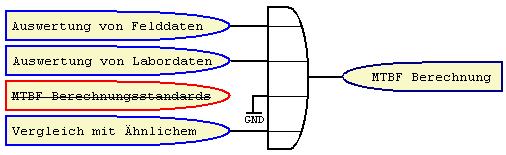 MTBF Mechanik