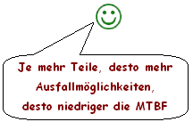 Je mehr teile, desto niedriger die MTBF