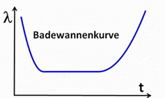 MTBF und Badewannenkurve