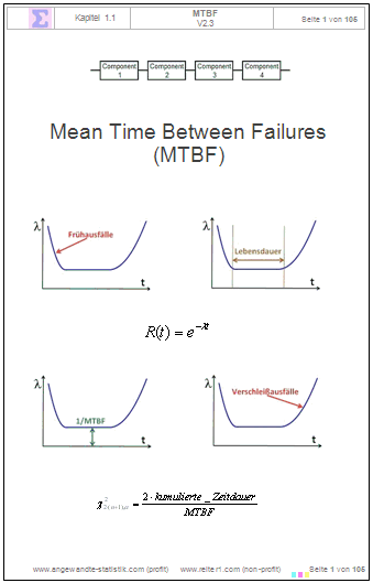 Mean Time Between Failures