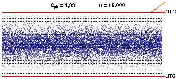 SPC Prozessfhigkeit cpk 1,33